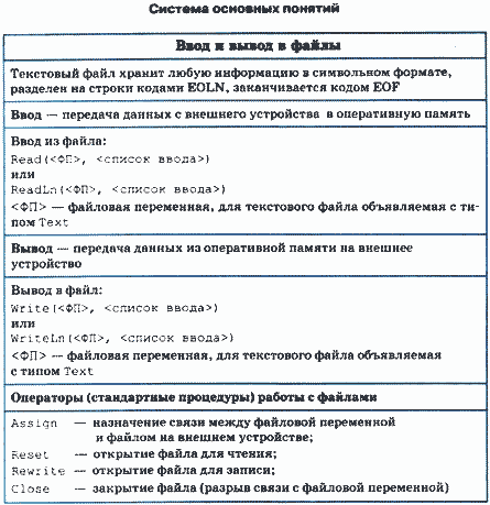 Практическое задание по теме Дослідження файлової структури